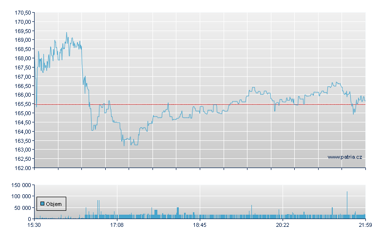 AeroVironment - NASDAQ Cons