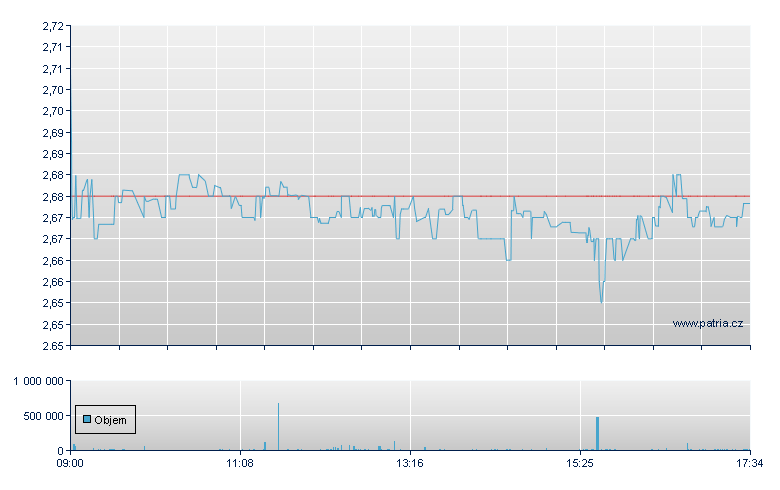 Templet Em Mkts GBP - London