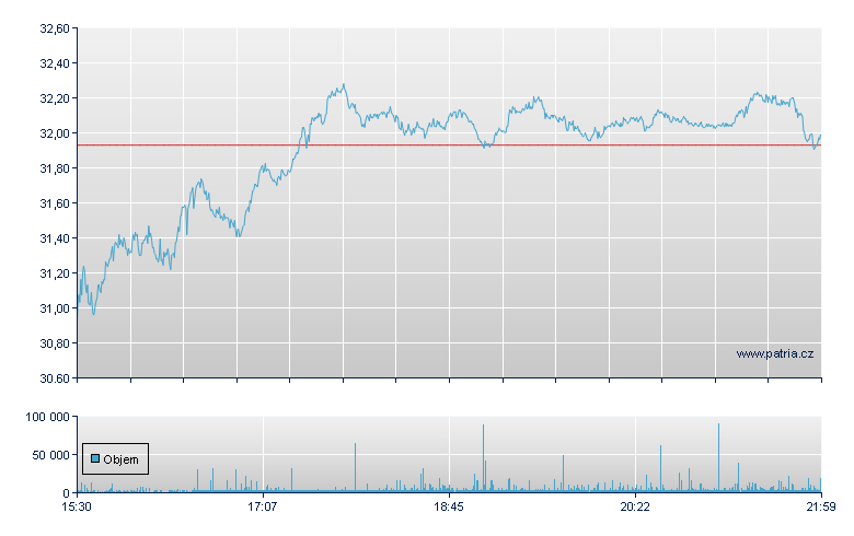 Devon Energy - NY Consolidated