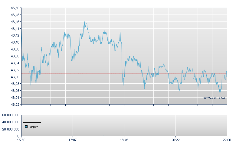 ISHARES MSCI EMERGING MARKET - NY Consolidated