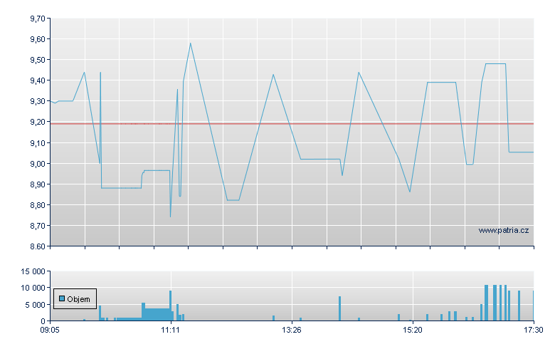 Hemogenyx Rg - London