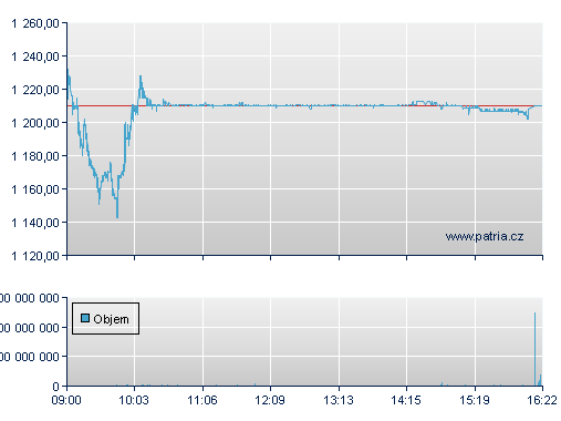 ČEZ