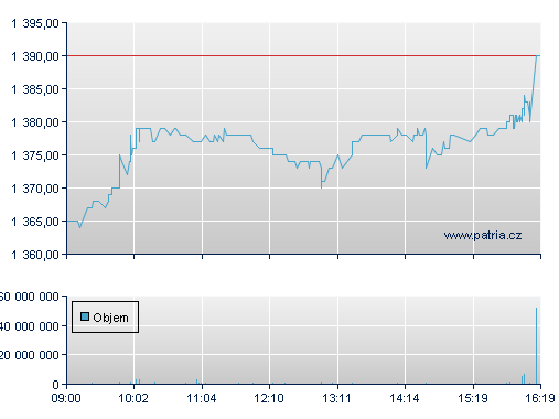 ČEZ