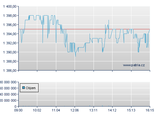 ČEZ