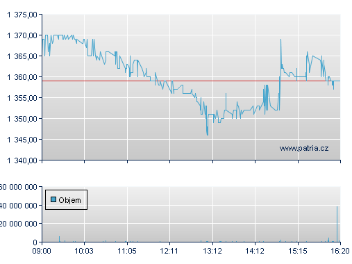 ČEZ