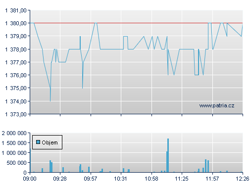 ČEZ