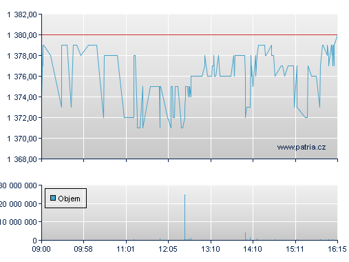 ČEZ