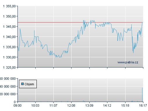 ČEZ