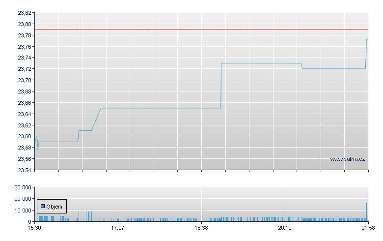 Tdl Unltd Mlt-Strts - NY Consolidated