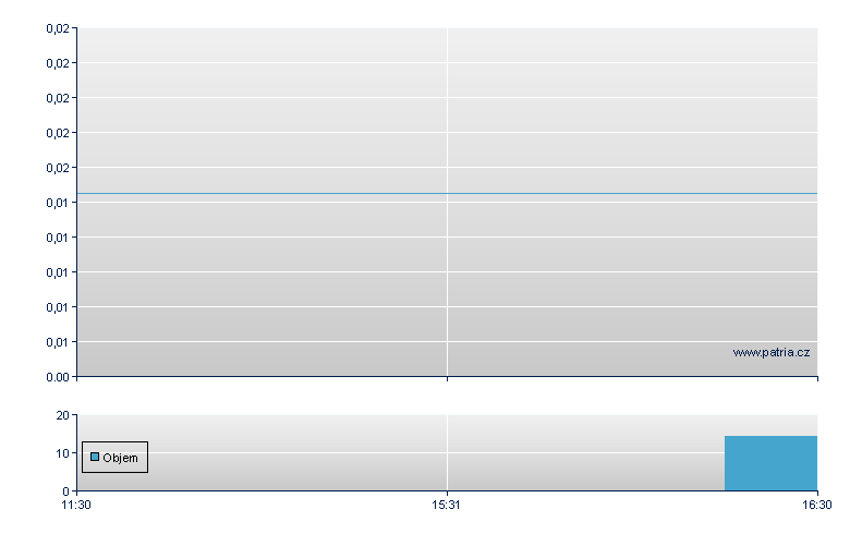 Amatheon Agri Br - Paris