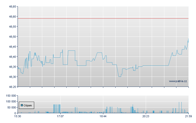 ISHARES CORE 10+ YEAR USD BO - NY Consolidated