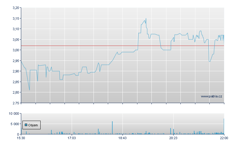 Pioneer Power - NASDAQ Cons