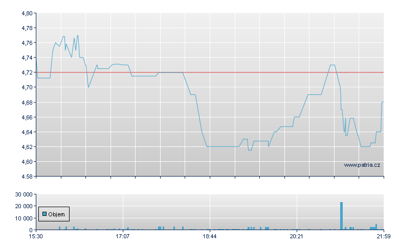 Unifi - NY Consolidated