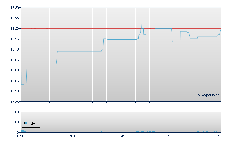 KrSh MSCI All Chn - NY Consolidated