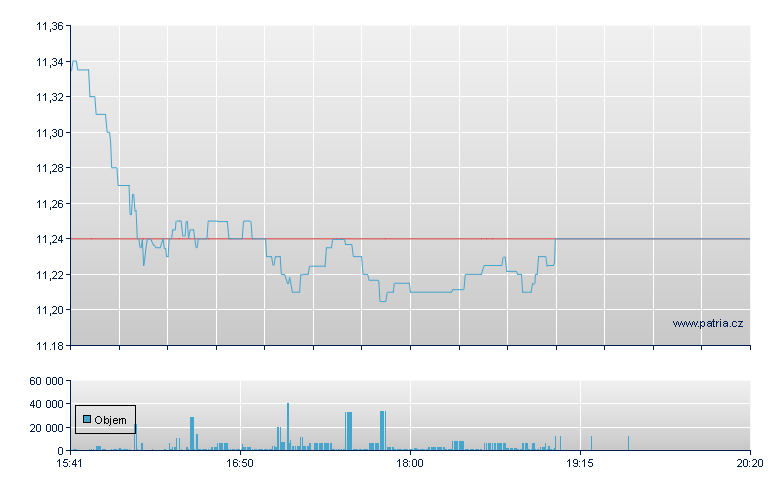 Direx Dly MSFT Bear - NASDAQ Cons