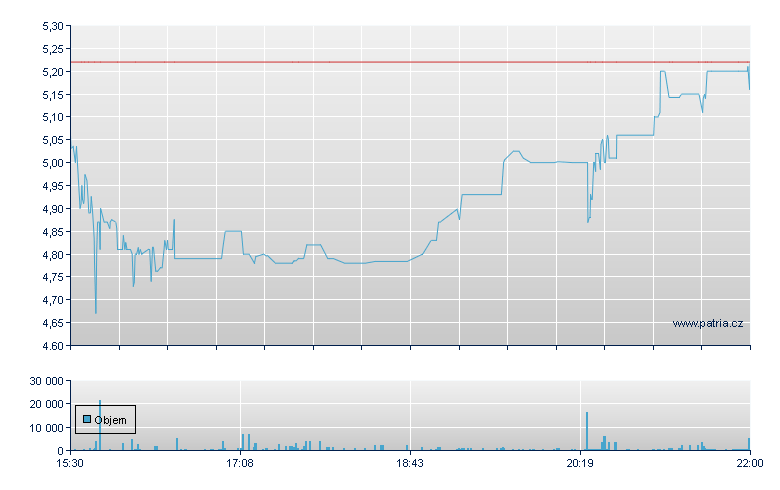 Pixelworks Rg - NASDAQ Cons