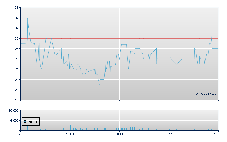 Kustom Entertain Rg - NASDAQ Cons