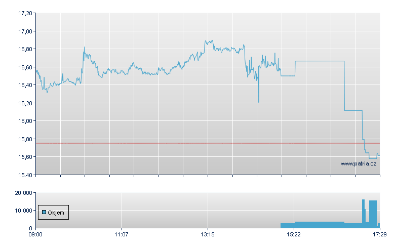 /GTSF 70 - London ETF