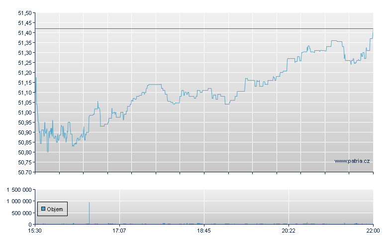 WISDOMTREE MIDCAP DIVIDEND F - NY Consolidated