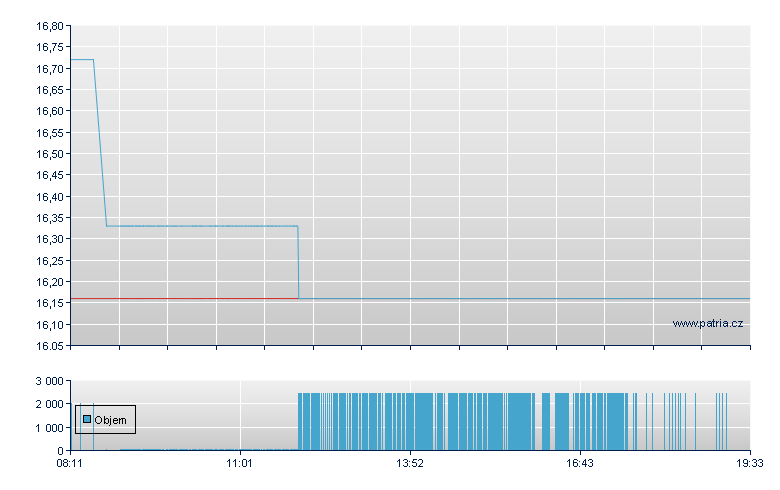 Fincantieri Rg - Frankfurt