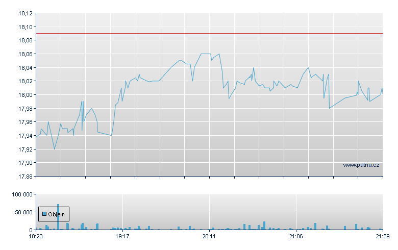 Adyen UnSp ADR - US Other OTC (Pink Sheets)