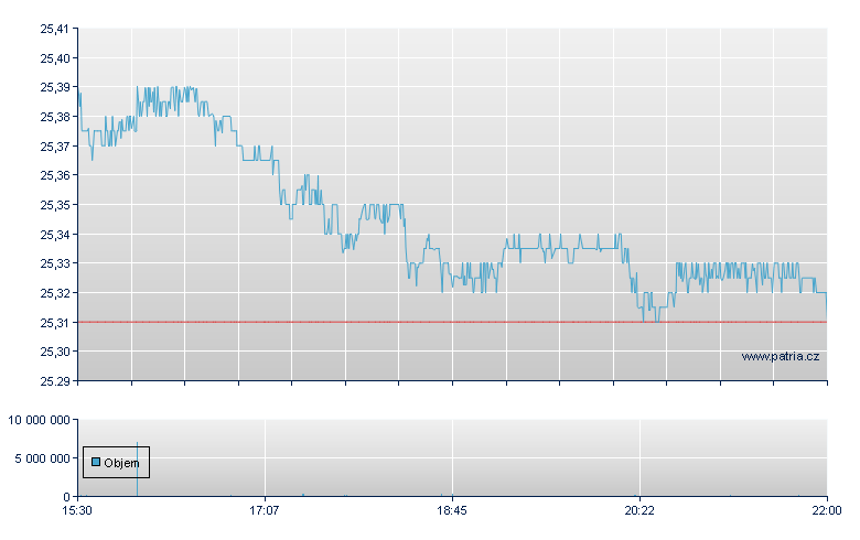 SPDR BARCLAYS SHORT-TERM HIG - NY Consolidated