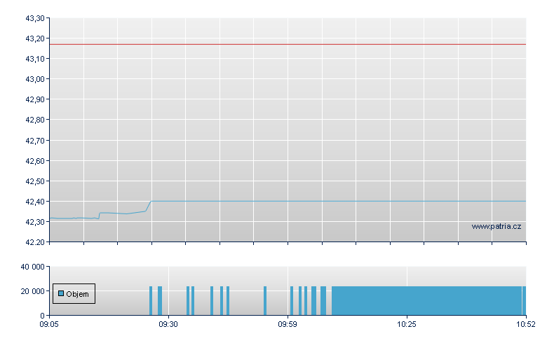 Franklin Metaverse UCITS ETF - Xetra