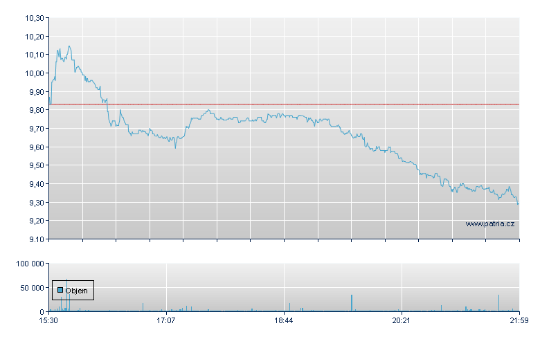 OppFi Rg - NY Consolidated