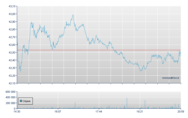 Alphabet DO-B - NASDAQ Cons