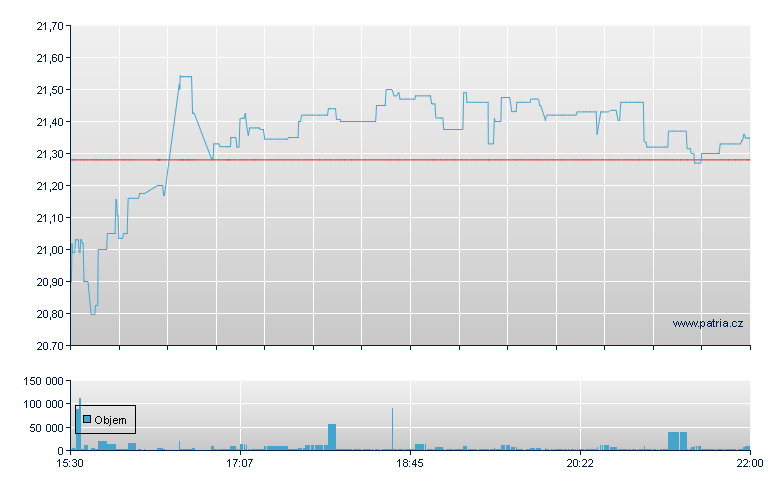 YldMx Cypt Inds - NY Consolidated