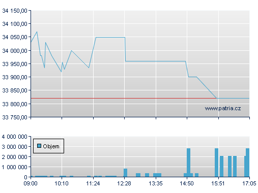 Volkswagen Preferred Stock