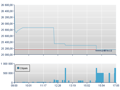 Volkswagen Preferred Stock