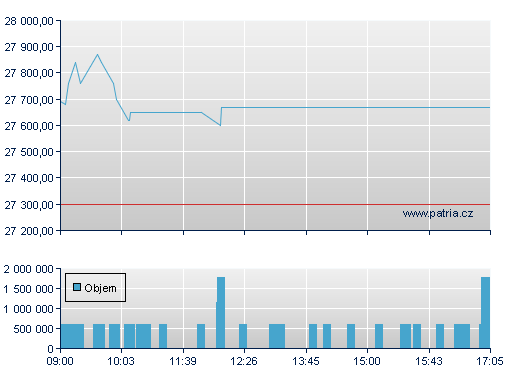 Volkswagen Preferred Stock