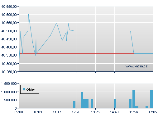 Volkswagen Preferred Stock