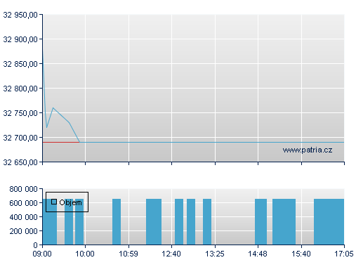 Volkswagen Preferred Stock