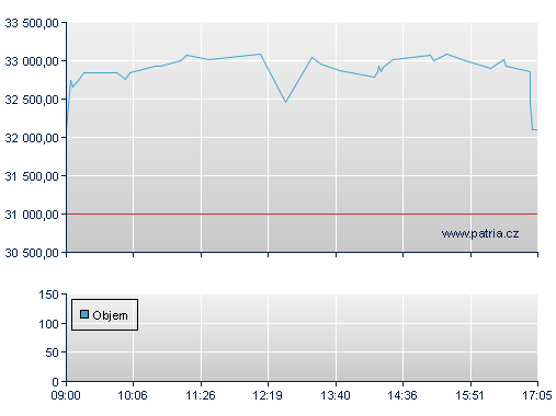 Volkswagen Preferred Stock