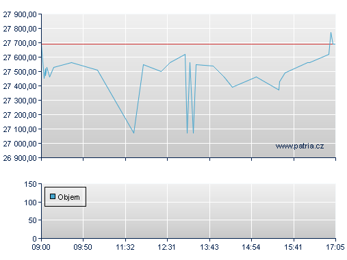 Volkswagen Preferred Stock
