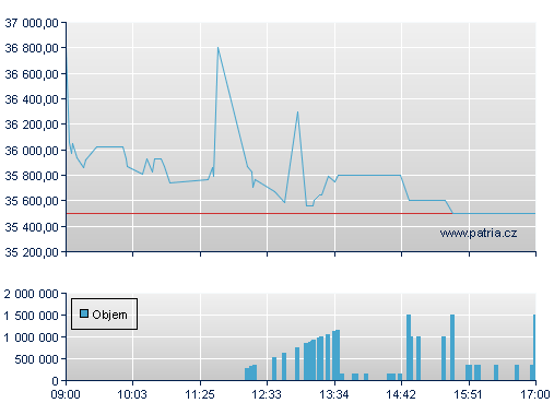 Volkswagen Preferred Stock