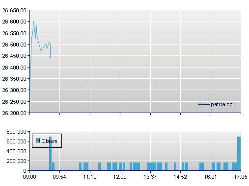 Volkswagen Preferred Stock