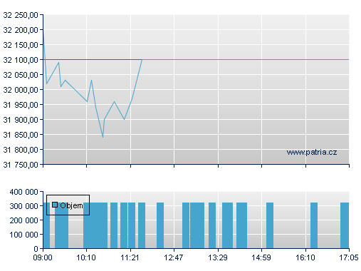 Volkswagen Preferred Stock