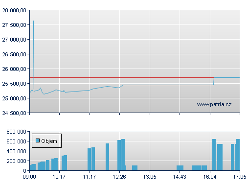 Volkswagen Preferred Stock