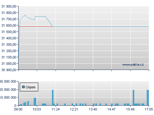 Volkswagen Preferred Stock