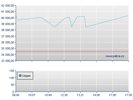 Volkswagen Preferred Stock