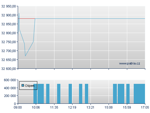 Volkswagen Preferred Stock