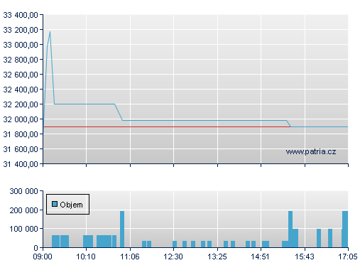 Volkswagen Preferred Stock