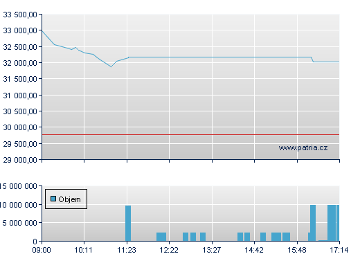 Volkswagen Preferred Stock