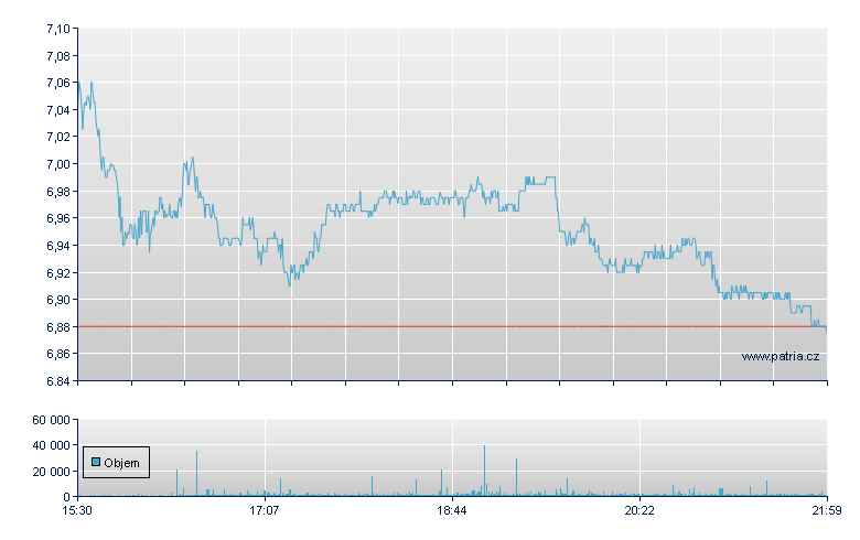 Glbl Net Ls REIT Rg - NY Consolidated
