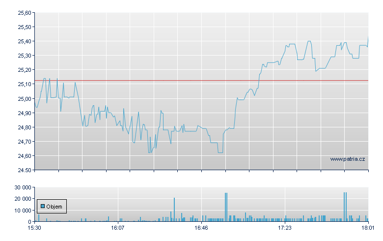Harrow Health Rg - NASDAQ Cons