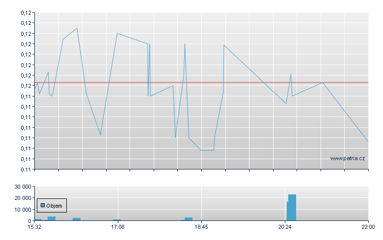 Intrntnl Bttr Mt Rg - US Other OTC (Pink Sheets)