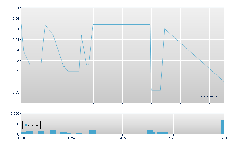 Zenith Energy Rg - London